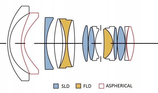 Obiektyw Sigma A 20 mm f/1.4 DG HSM do Canon EF EAN (GTIN) 085126412548