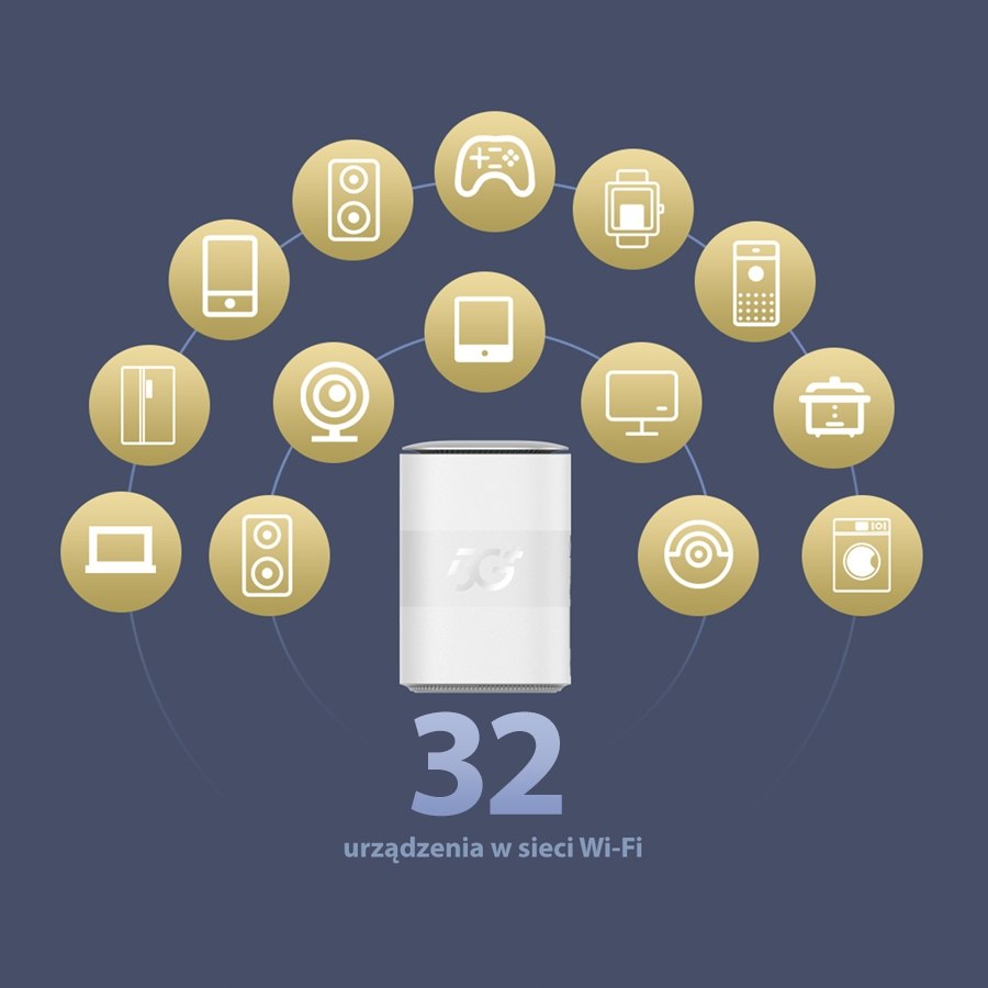 ZTE MC888 router stacjonarny 5G LTE KAT. 19 Tryb pracy Router